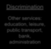 Discrimination Education (children)