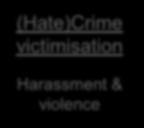 & violence Societal participation