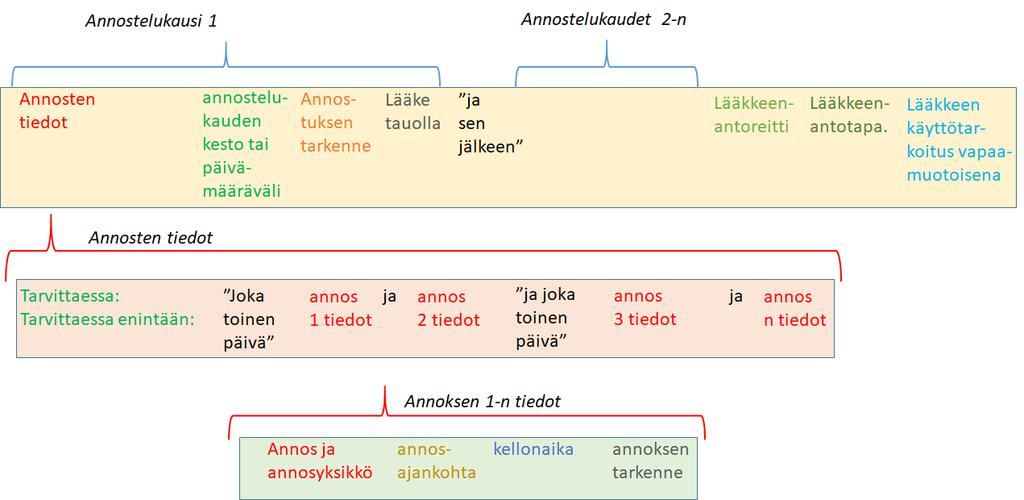 yleisrakenne 1 pv