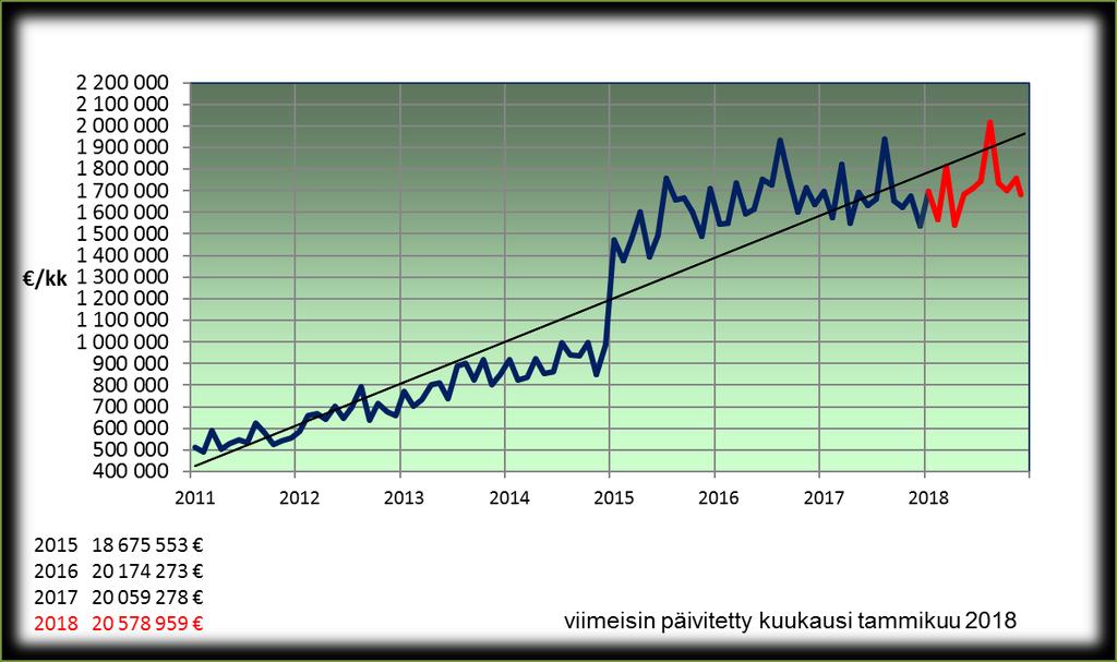 Työmarkkinatuen kuntaosuuden