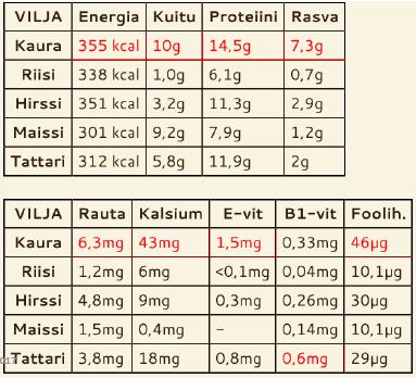 Miksi kauraan kannattaa uskoa Kuoritun kauran