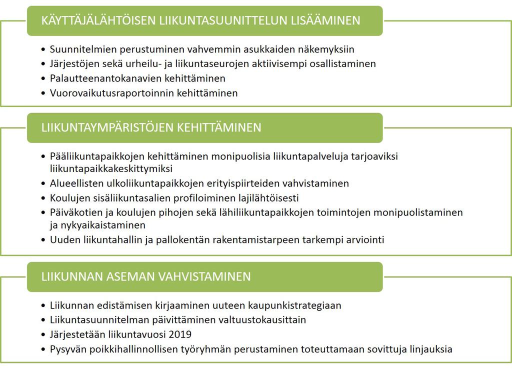 4. LIIKUNTASUUNNITELMAN