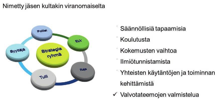 1 Suomen kansallisen ympäristörikosseurantaryhmän perustaminen Interpolin 23. 29.10.