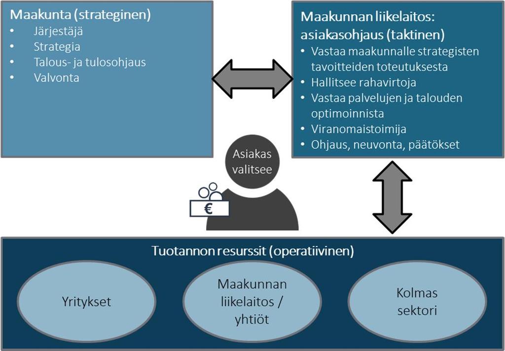 Asiakasohjaus-