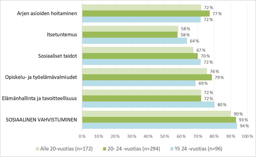 Kuvio 9.