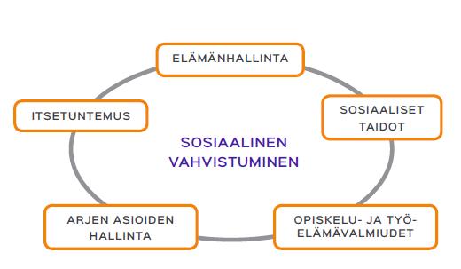 myötä kokea, että hänellä on mahdollisuuksia itse vaikuttaa oman elämänsä kulkuun sen sijaan, että ajelehtisi ajopuun lailla.