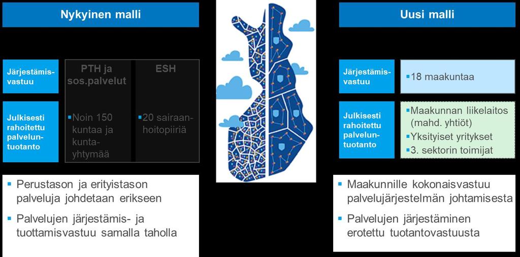 Järjestäjän ja tuottajan erottaminen Järjestäminen palvelujärjestelmän johtamista strategisella tasolla.