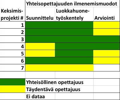 Innokomp, kevät 2018 Helsingistä ja Itä-Suomesta 7