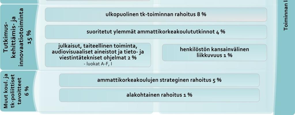 Suoritettuihin tutkintoihin lasketaan kaikki kyseisessä korkeakoulussa suoritetut amktutkinnot riippumatta siitä, mikä on tutkintojen rahoituslähde.