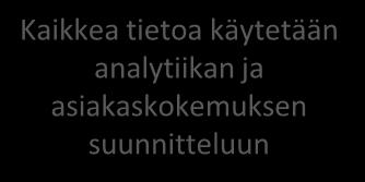 OMAT ASIAKAS- JA LIIKETOIMINNAN TIEDOT MYYNTI Konversio asiakkaiksi VERKKO KAUPPA EMAIL SMS LASKUT VAHVARIT Yms.