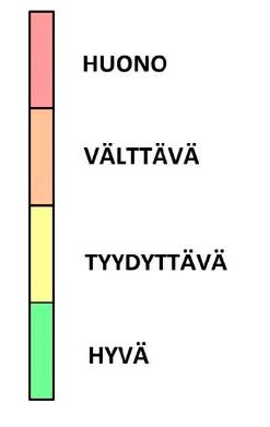 -90. prosenttipiste ja pahin tuntitilanne. (lähde: www.tampere.fi) 3.4.1.