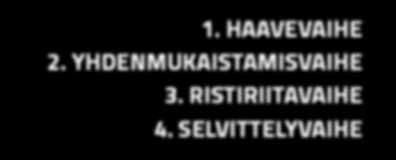 VAHVISTUMISVAIHE 7.