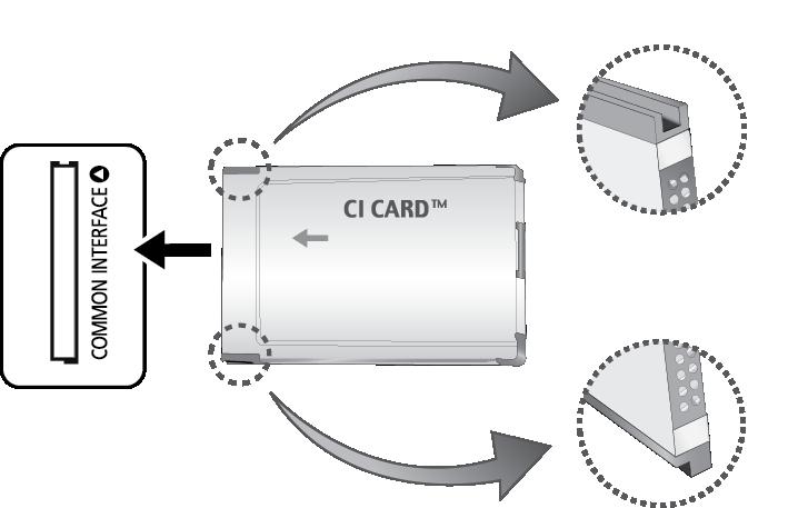 Television katselukortin kytkeminen Kiinnitä CI-kortti noudattamalla seuraavia ohjeita: CI- tai CI+-kortin käyttö Jos haluat katsella maksullisia kanavia, sinun täytyy asettaa CI- tai CI+-kortti