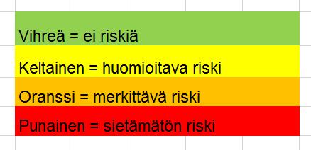 Riskin todennäköisyys