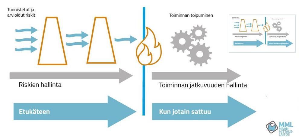 Riskienhallintatyön hyödyntäminen 16