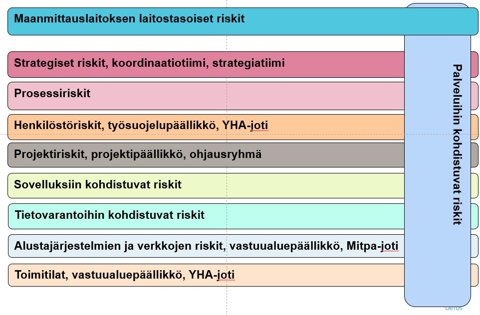 Haasteita 20 Miten hallitaan sellaiset riskit, joihin emme voi vaikuttaa?