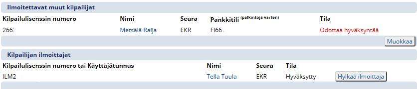 10.11 Ilmoittajan hyväksyntä on kohdassa 8 10.12 Ilmoittaja ilmoittaa kilpailijan on kohdassa 9. 11 Ote yleisistä kilpailusäännöistä KS1 13 Kilpailumaksut 13.3.1. Kilpailijan tulee maksaa maksamattomat kilpailumaksut viiden (5) pankkipäivän kuluessa kilpailun päättymisestä.