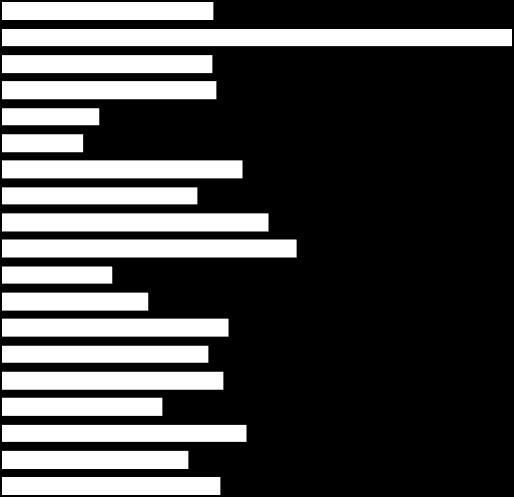 .. Ammatillisessa oppilaitoksessa opiskeleva Lukiolainen Opettaja/opinto-ohjaaja 9% 20% 20% Muu 8% SUKU- PUOLI Mies Nainen 18%