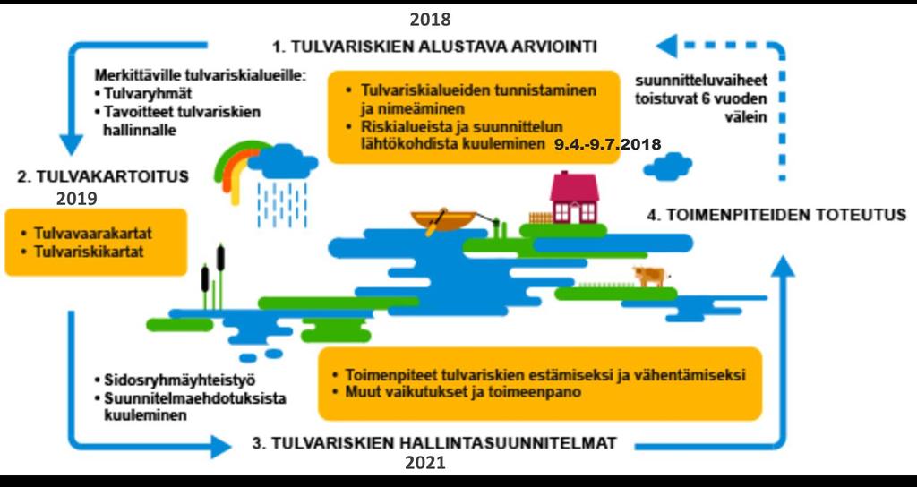 Tulvariskien hallinnalla tarkoitetaan sellaisia toimenpiteitä, joilla pyritään arvioimaan ja pienentämään tulvariskejä sekä estämään tai vähentämään tulvista aiheutuvia vahinkoja.