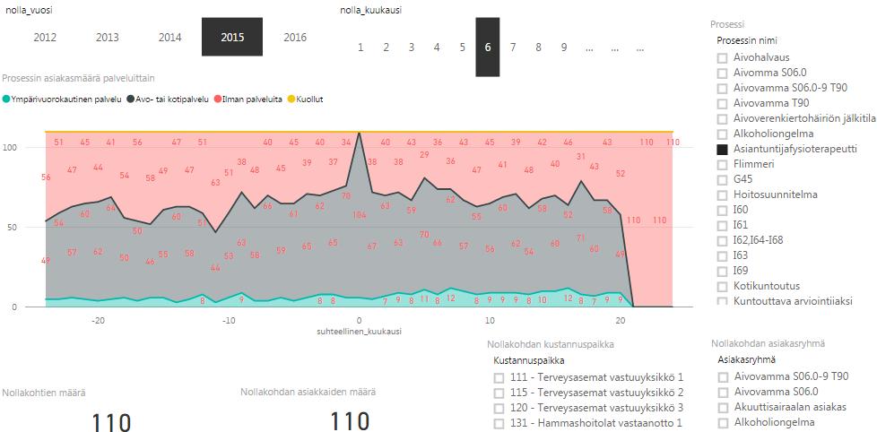 1.4 Palvelupolku ennen ja jälkeen tapahtuman