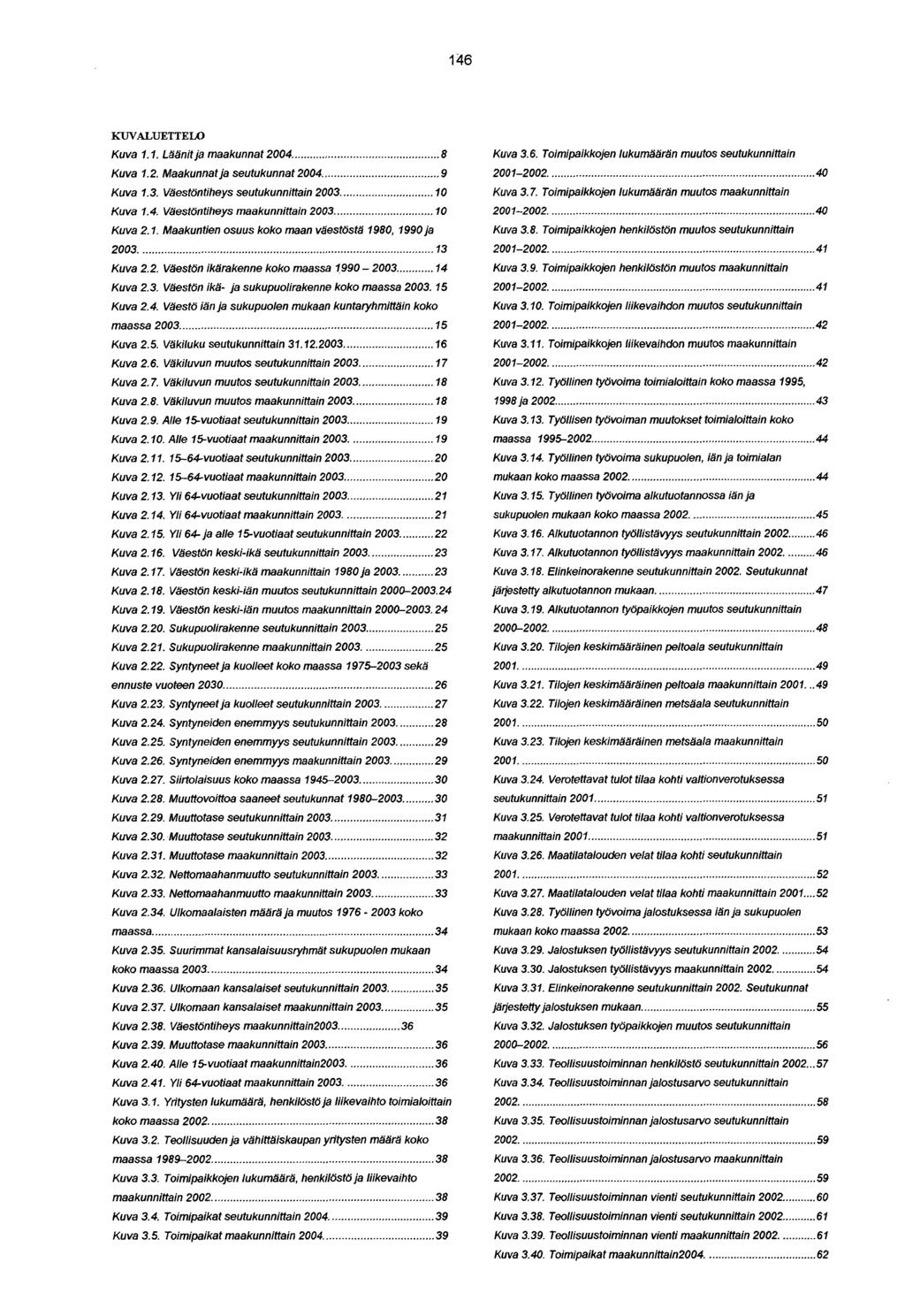 146 KUVALUETTELO Kuva 1.1. Läänit ja maakunnat 2004... 8 Kuva 1.2. Maakunnat ja seutukunnat 2004... 9 Kuva 1.3. Väestöntiheys seutukunnittain 2003... 10 Kuva 1.4. Väestöntiheys maakunnittain 2003.