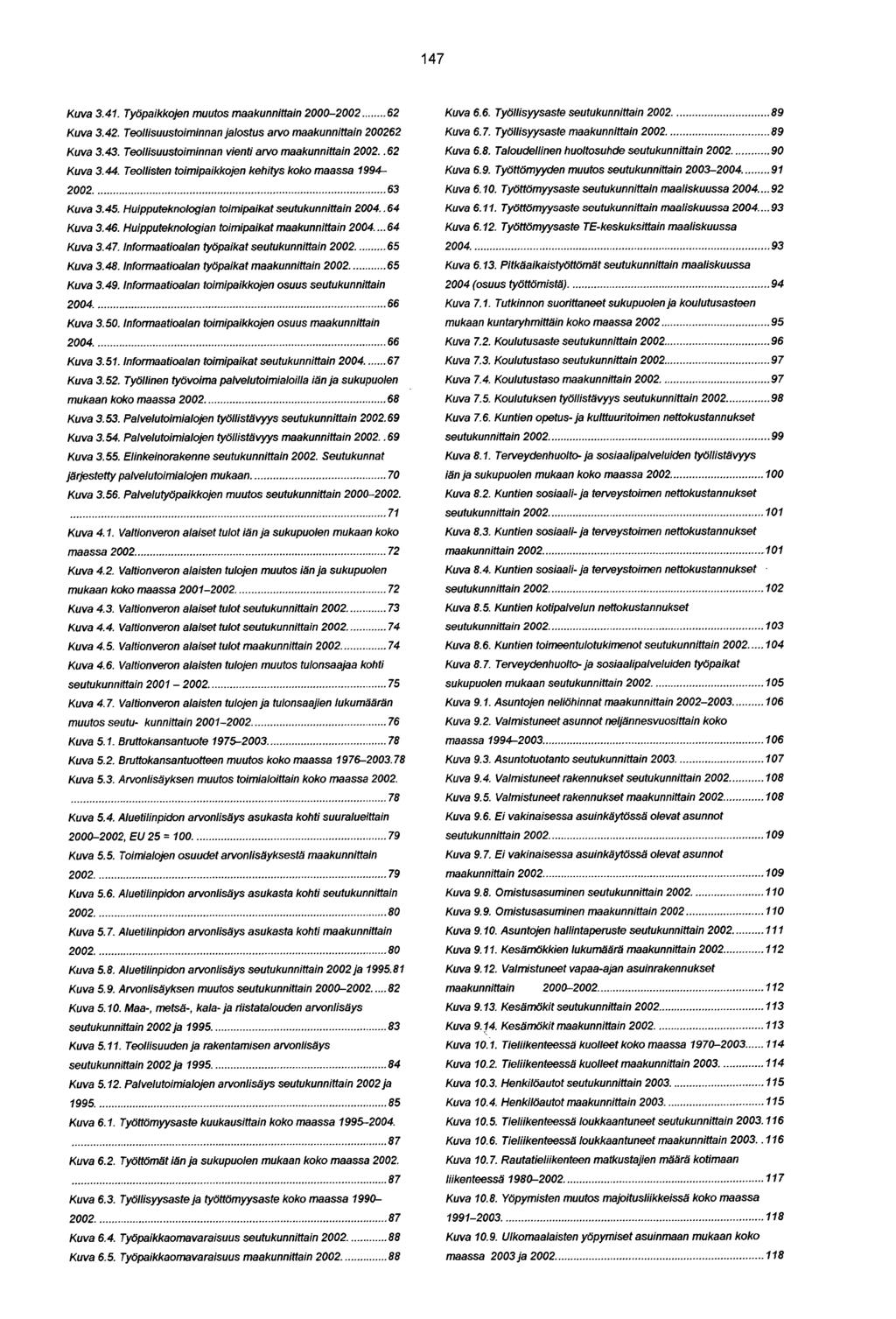 147 Kuva 3.41. Työpaikkojen muutos maakunnittain 2000-2002... 62 Kuva 3.42. Teollisuustoiminnan jalostus arvo maakunnittain 200262 Kuva 3.43. Teollisuustoiminnan vienti arvo maakunnittain 2002.