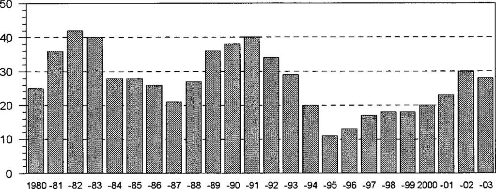 Muutot 30 Muuttotase oli vuonna 2003 positiivinen 28 seutukunnassa. Suhteellisesti eniten muuttovoittoa saivat Riihimäen ja Kaakkois-Pirkanmaan seutukunnat.