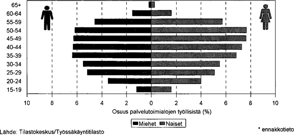 68 Informaatiotoimialat Informaatiotoimiala jakaantuu tavara-, sisältö- ja palvelutuotantoon. Edellisten vuosien katsauksista poiketen tässä julkaisussa tarkastellaan informaatiosektoria ns.