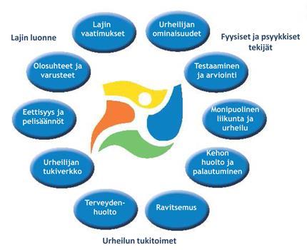TERVE VOIMISTELIJA JA TURVALLISUUS LISENSSIT JA VAKUUTUKSET Kaikki KirkUn ryhmissä liikkuvilla alle 18 vuotiailla on vakuutus Lähi- Tapiolassa.