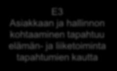 edellytys digitaalisen aikakauden hallinnon kehittämiseen yli hallituskausien E8 Hallinnon eri osien väliset rajat ylittävä