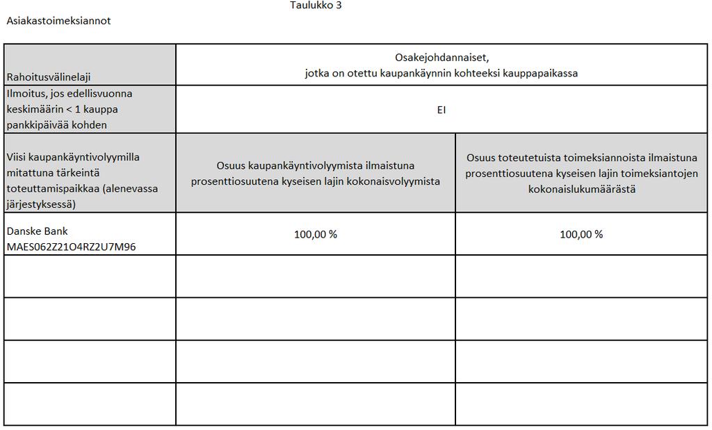 Laadulliset kriteerit: osakejohdannaiset a) selvitys siitä, miten suuren suhteellisen merkityksen sijoituspalveluyritys on antanut toteutuksen laatua arvioidessaan hinnalle, kustannuksille,