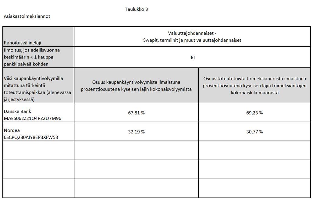 Laadulliset kriteerit: FX-johdannaiset a) selvitys siitä, miten suuren suhteellisen merkityksen sijoituspalveluyritys on antanut toteutuksen laatua arvioidessaan hinnalle, kustannuksille, nopeudelle,