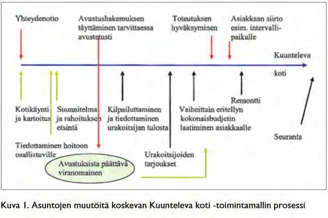 Kuunteleva koti Opas ikääntyneen muistioireisen kodin muutostöihin,