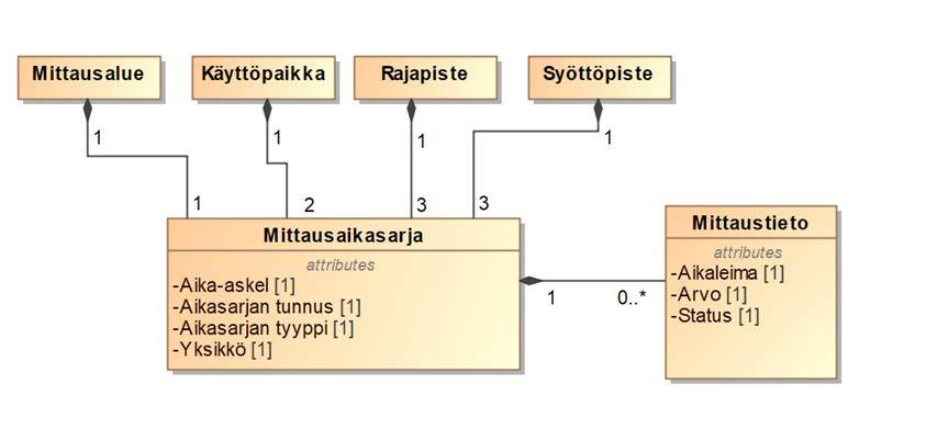 Tämän lisäksi jakeluverkonhaltija toimittaa kaasudatahubiin mittausaluekohtaiset lämpöarvot, jos jakeluverkossa on biokaasun verkkoonsyöttöä.