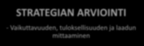 STRATEGIAN ARVIOINTI - Vaikuttavuuden,