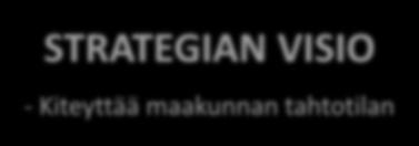 STRATEGIAN VISIO -