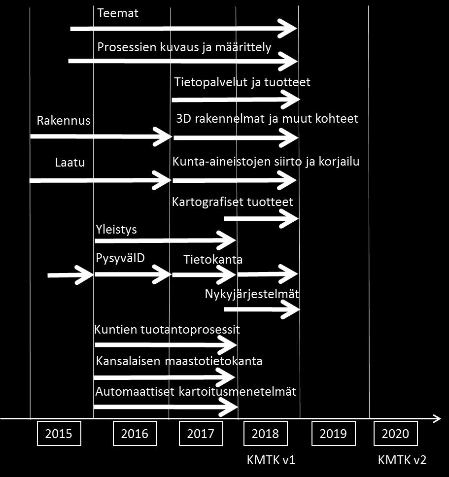 Eteneminen