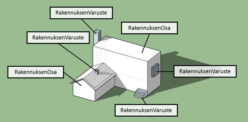 rakennukset ja rakenteet muodostamisohjeet ja 3D rakennukset