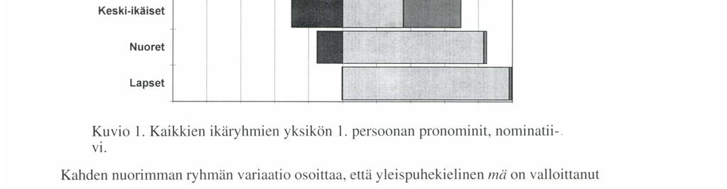 HANNA L/trı nxı /utsitw. VARı A/trttw ı,\ stn sııı rtam ı NtN v, 1oo so so ıo zo o zo w so ao 1oo -ı. I mı nä. p EI må(å) Vanhat j. miä* Nuoret Lapset Kuvio 1. Kaikkien ikäryhmien yksikön 1.