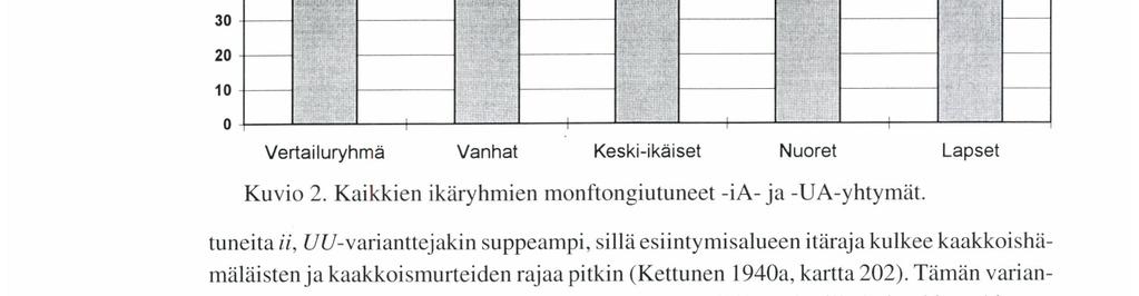 Tämä piirre todistaa sen, ettei murteen säilymisen kannalta ole välttämättä ratkaisevaa murteellisen variantin levikin laajuus, vaan olennaisempi tekijä onkin sen status ja se, mihin sen levikki