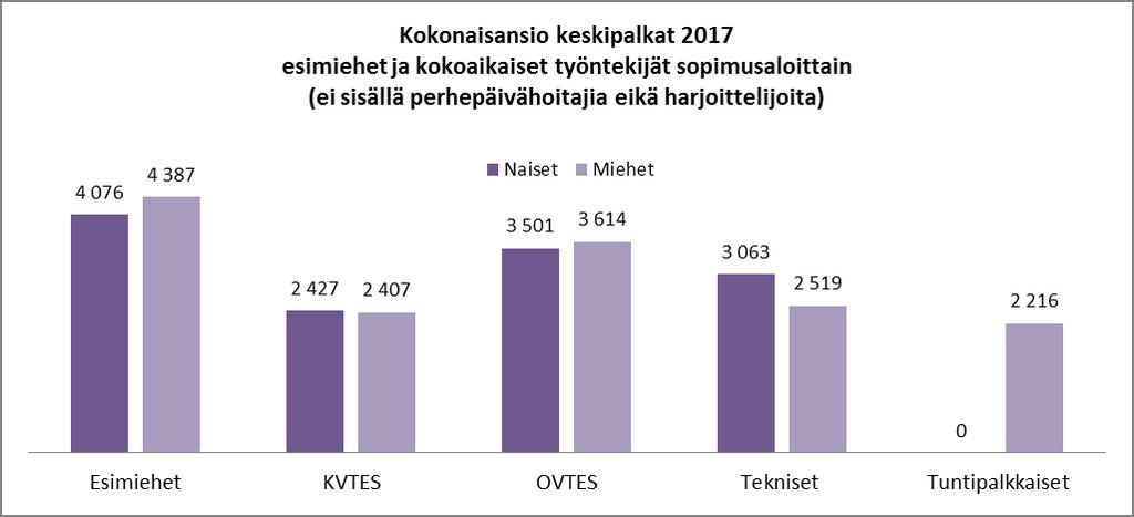 Esimiehen palkka määräytyy sen perusteella, minkä tasoinen on hänen esimiestehtävänsä.