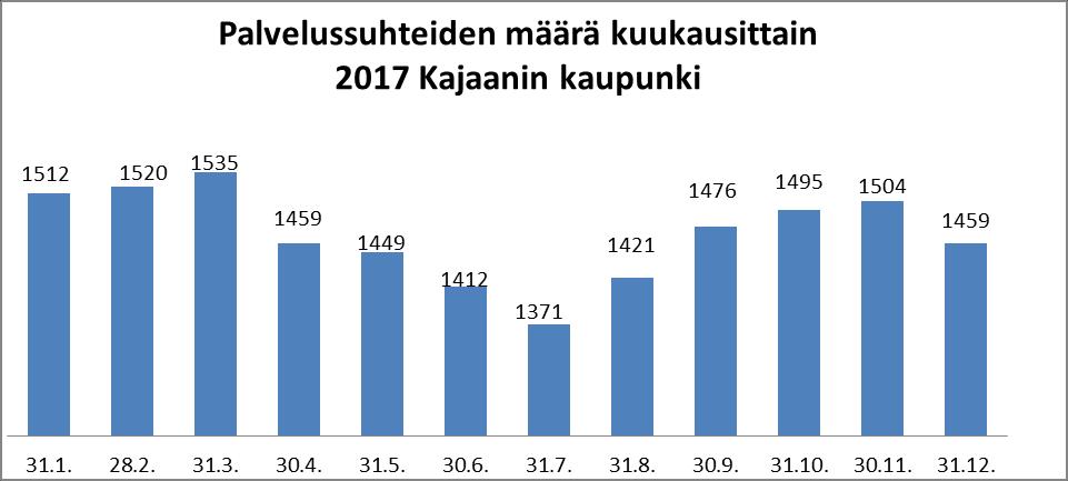 Kajaanin Vesi liikelaitos Henkilöstöä koskien Kajaanin Vedessä oli vuonna 2017 merkittäviä tapahtumia kovin vähän. Yksi henkilö eläköityi.