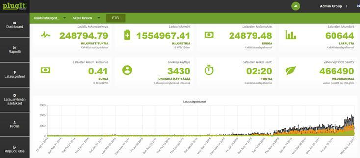 YLLÄPITOPALVELUT Plugit Finland Oy tuottaa sähköautojen latausjärjestelmiin liittyen