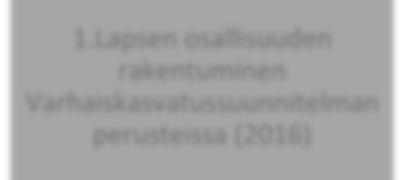 6 Tulokset Lapsen osallisuus ilmenee diskursseina tutkimusaineistona olevassa Varhaiskasvatuksen perusteet (2016) asiakirjassa