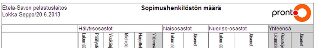 36 Kehittämissuunnitelma Henkilöstön osaamisenhallintaan ja täydennyskoulutukseen on jatkossa kiinnitettävä huomiota. Koulutuspäällikön tehtävät järjestetään vuoden 2014 alusta.