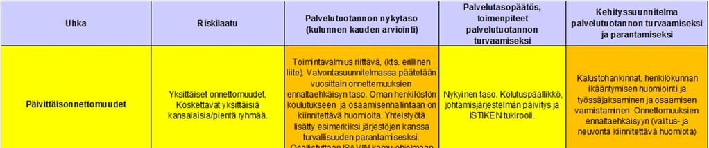 7 4.1 Uhkien ja Riskinarviointi yhteenveto Pelastustoiminnan riskien arvioinnissa pelastuslaitokset hyödyntävät koko maan kattavaa riskiruudukkoa, jonka määritykset on julkaistu Sisäasiainministeriön