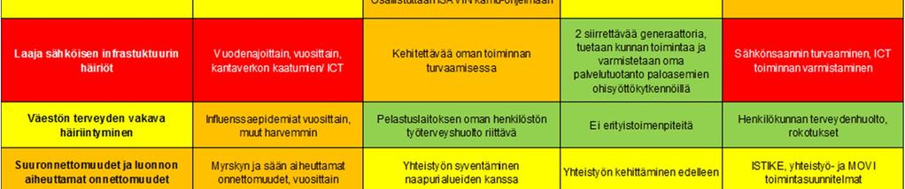 Nykyiset ohjeet korvaavat Sisäasiainministeriön pelastusosaston (2003a) toimintavalmiusohjeen ja sen perustelumuistion (Sisäasiainministeriö 2003b) riskiruutujen määrittelyssä.