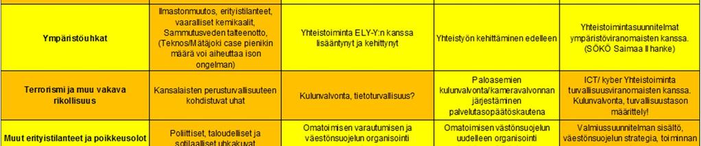 Ruutujen luokittelu riskiluokkiin perustui asukastiheyden ja kerrosalan raja-arvoihin, ja lisäksi ruutujen täytyi muodostaa vähintään kymmenen ruudun yhtenäisiä riskialueita tai sijaita kahden