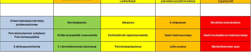 Selittävinä tekijöinä mallissa ovat asukasmäärä, kerrospinta-ala ja niiden yhteisvaikutus. Mallinnus on suoritettu 1 km 1 km hilaruudukossa (Tillander 2010).