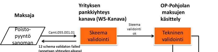 Asiakasohje 9 (98) odottavista maksuista Päivän päätteeksi klo 2120 annettavalla viimeisellä palautteella annetaan loput päivän käsitellyyn ehtineet maksut sekä katteettomiksi jääneet maksut